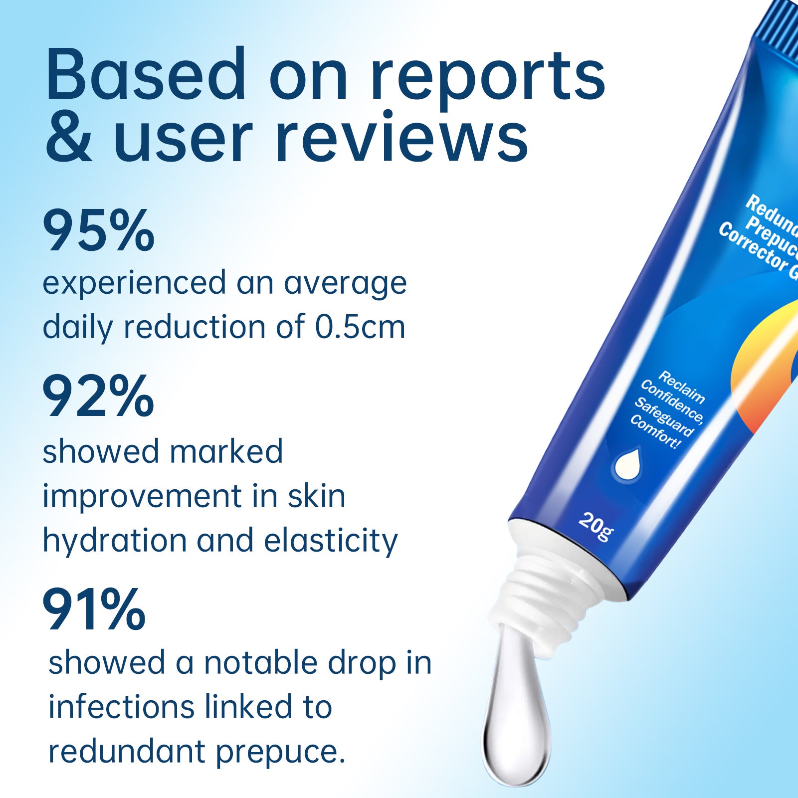 Foreskin Correction Gel - HaiyiBeauty